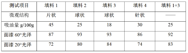 水性工程机械涂料“湿碰湿”配方设计和应用研究 中网信息