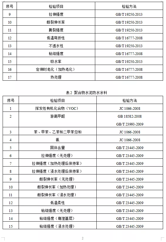 重点抽查！多种涂料质量抽查细则发布！ 涂料在线,coatingol.com
