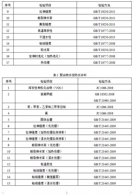 重点抽查！多种涂料质量抽查细则发布！ 中网信息