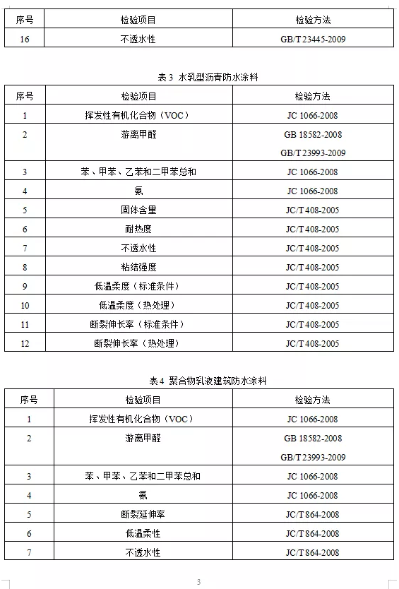 重点抽查！多种涂料质量抽查细则发布！ 涂料在线,coatingol.com