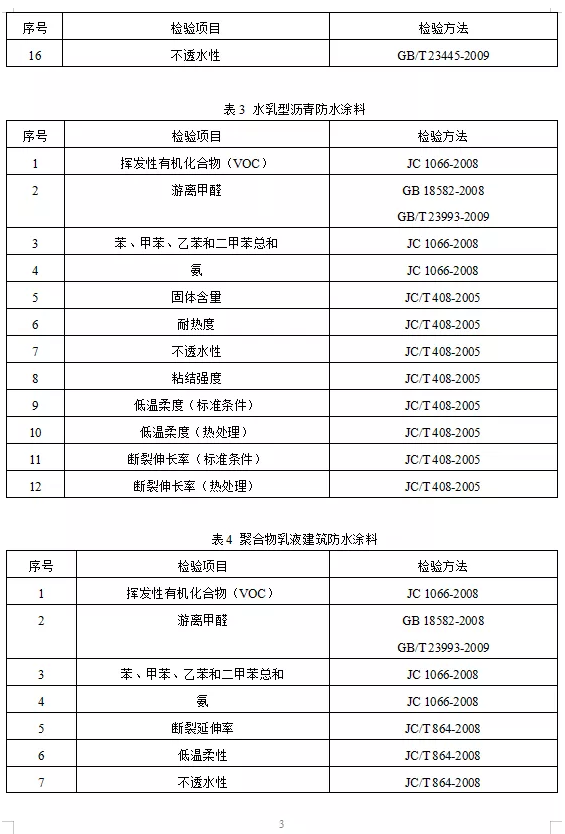 重点抽查！多种涂料质量抽查细则发布！ 中网信息