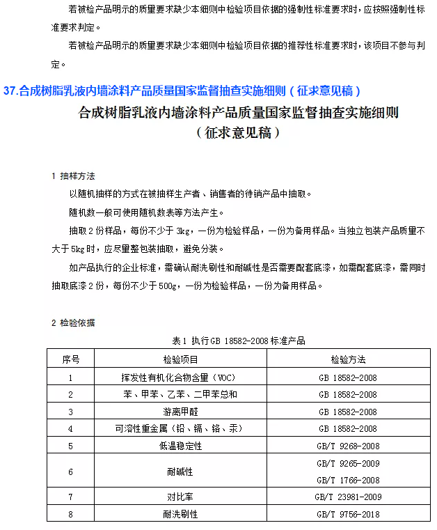 重点抽查！多种涂料质量抽查细则发布！ 涂料在线,coatingol.com
