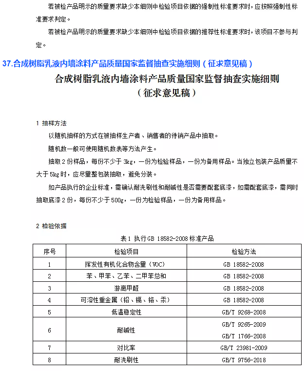 重点抽查！多种涂料质量抽查细则发布！ 中网信息