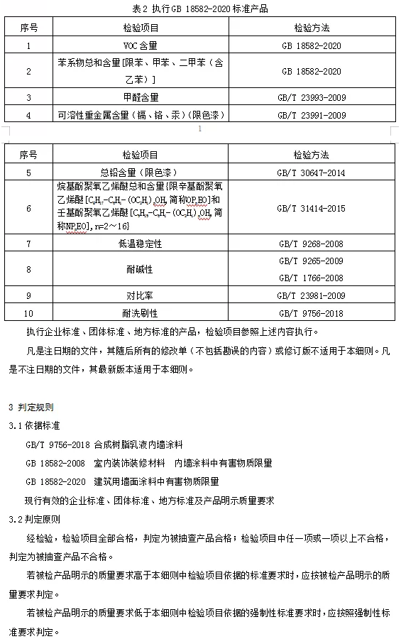 重点抽查！多种涂料质量抽查细则发布！ 涂料在线,coatingol.com