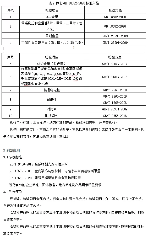 重点抽查！多种涂料质量抽查细则发布！ 中网信息