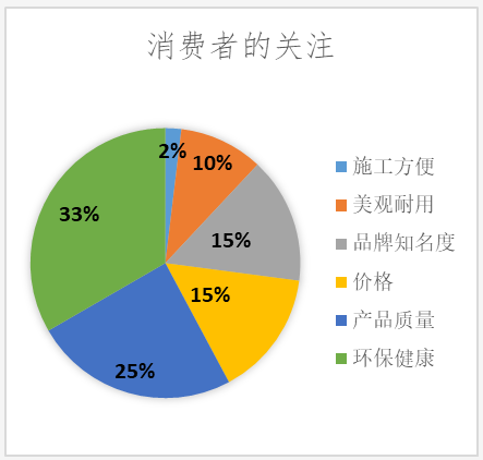 深圳消委会比较试验测评显示：16款内墙涂料甲醛释放量均达标 涂料在线,coatingol.com