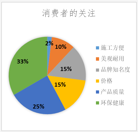 深圳消委会比较试验测评显示：16款内墙涂料甲醛释放量均达标 中网信息