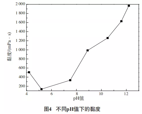 钛白粉分散性能的研究 中网信息