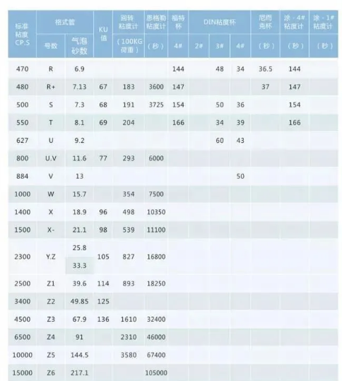 水性涂料、油性涂料最全粘度测定知识点！ 涂料在线,coatingol.com