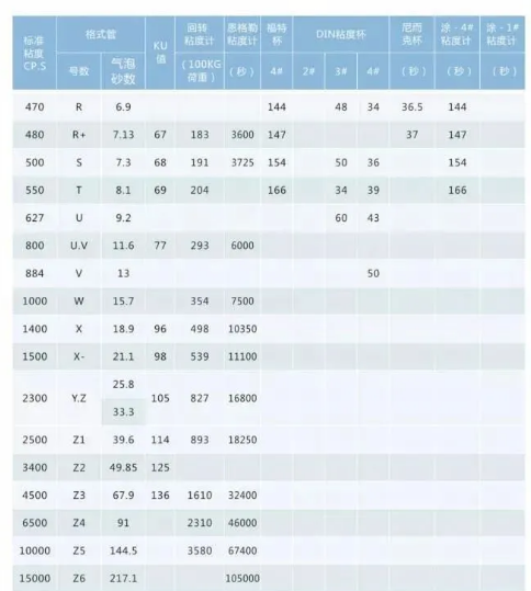 水性涂料、油性涂料最全粘度测定知识点！ 中网信息