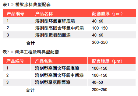 用于重防腐涂料的水性0VOC解决方案 涂料在线,coatingol.com