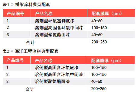 用于重防腐涂料的水性0VOC解决方案 中网信息