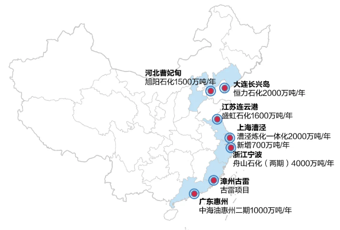 2020年我国投产、拟投产炼化项目以及新建大乙烯 涂料在线,coatingol.com