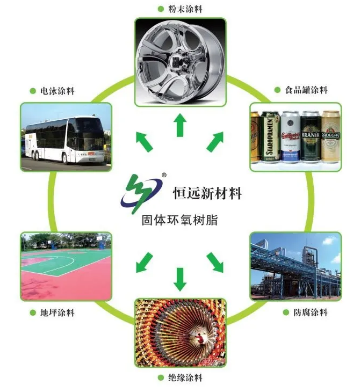 安徽恒远—环保型固体环氧树脂的行业标杆 涂料在线,coatingol.com