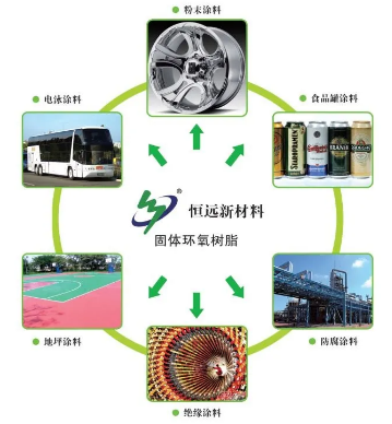 安徽恒远—环保型固体环氧树脂的行业标杆 中网信息