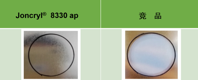 Joncryl® 8330 ap - 单组份丙烯酸水性树脂的多面手 涂料在线,coatingol.com