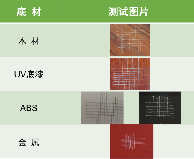 Joncryl® 8330 ap - 单组份丙烯酸水性树脂的多面手 涂料在线,coatingol.com