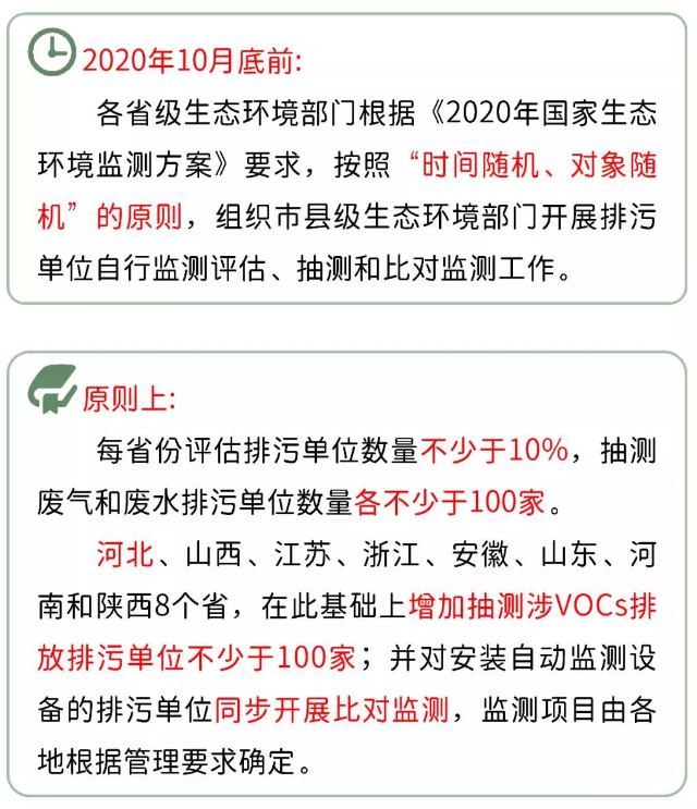 十月开始的环保抽查，又要挑动多少企业的神经...... 涂料在线,coatingol.com