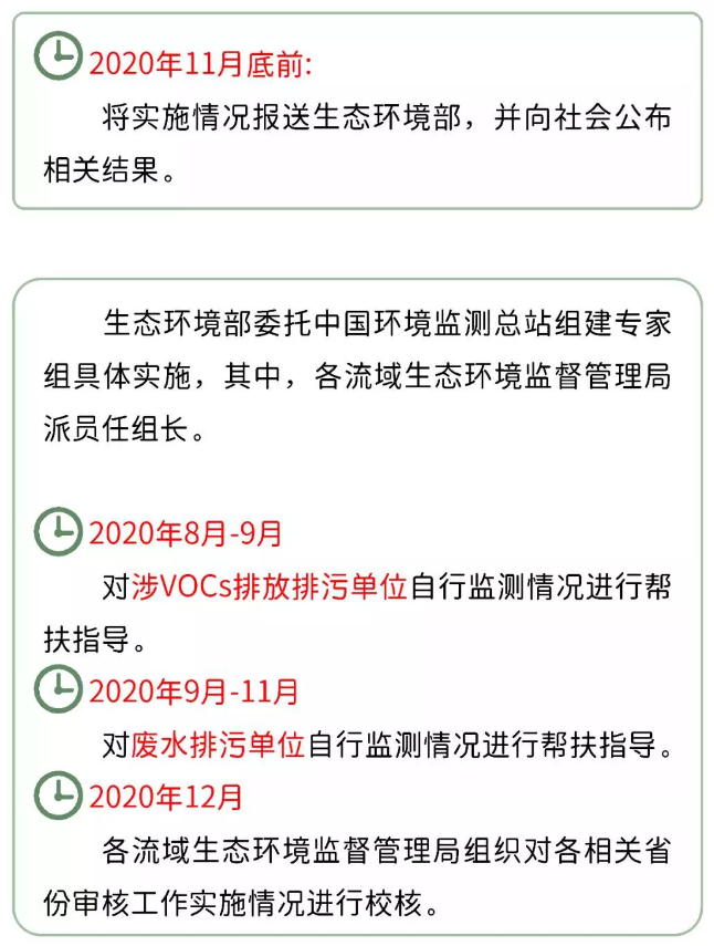 十月开始的环保抽查，又要挑动多少企业的神经...... 涂料在线,coatingol.com