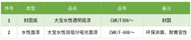 解决科技木变色、黄变、下陷的涂装难题 涂料在线,coatingol.com