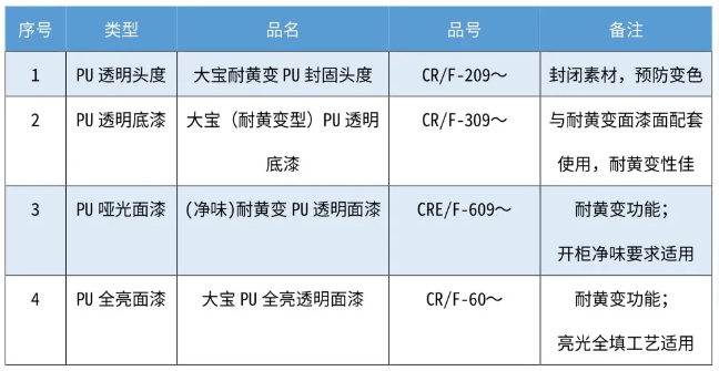 解决科技木变色、黄变、下陷的涂装难题 涂料在线,coatingol.com