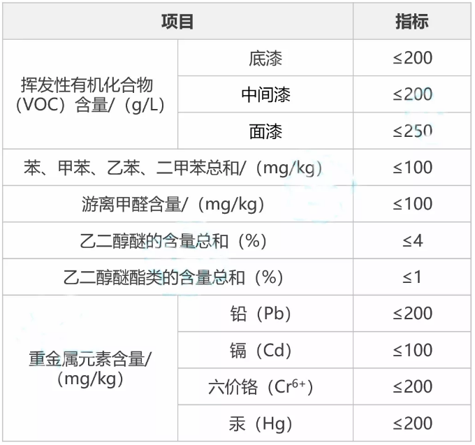 工业水性涂料产品规范出台，标准细节要注意！ 涂料在线,coatingol.com
