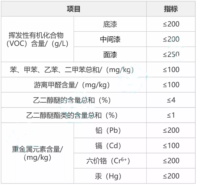 工业水性涂料产品规范出台，标准细节要注意！ 中网信息