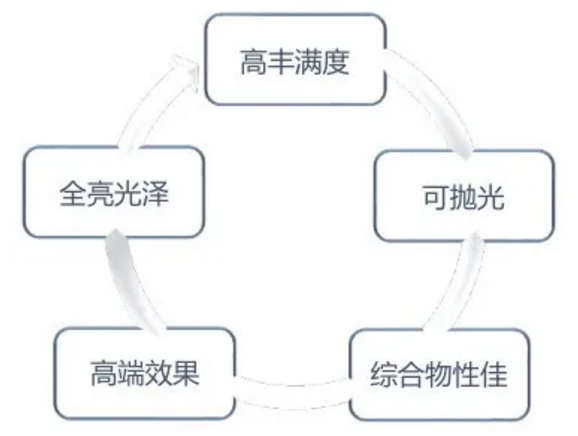 【人间烟火味，最是暖人心】大宝高端橱柜漆，潮流配色、精致生活 涂料在线,coatingol.com