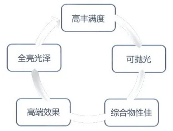 【人间烟火味，最是暖人心】大宝高端橱柜漆，潮流配色、精致生活 中网信息