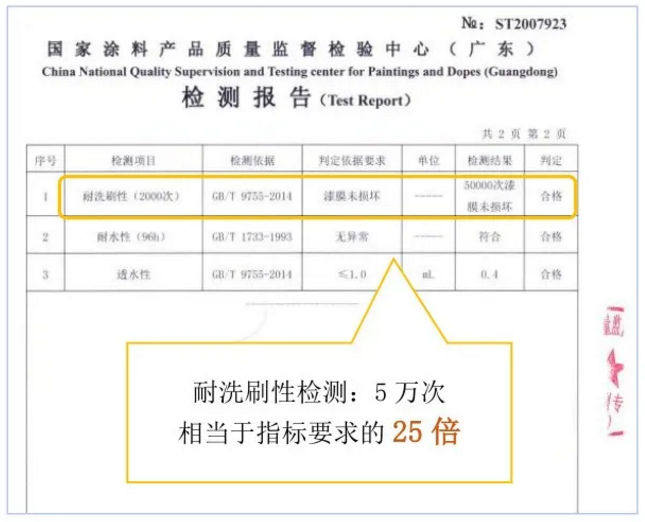 大宝阳台厨卫专用漆，解决多种墙面烦恼 涂料在线,coatingol.com