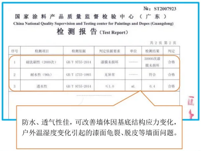 大宝阳台厨卫专用漆，解决多种墙面烦恼 涂料在线,coatingol.com