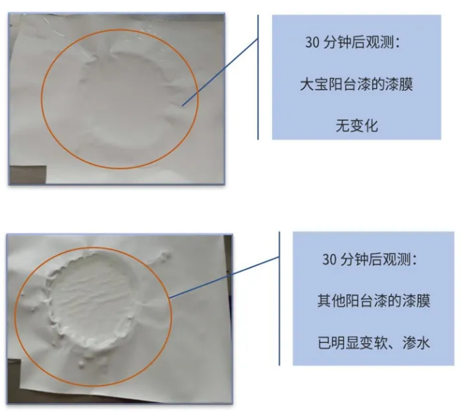 大宝阳台厨卫专用漆，解决多种墙面烦恼 涂料在线,coatingol.com