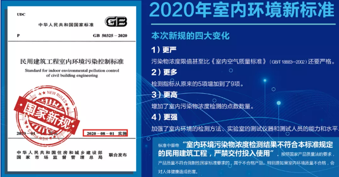 来自肺结节事件的警告，装修选择水性涂料可保安全！ 涂料在线,coatingol.com