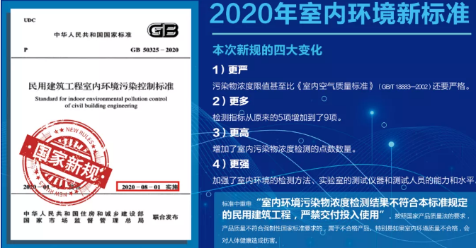 来自肺结节事件的警告，装修选择水性涂料可保安全！ 中网信息