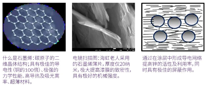 海虹老人推出创新石墨烯技术新产品 涂料在线,coatingol.com