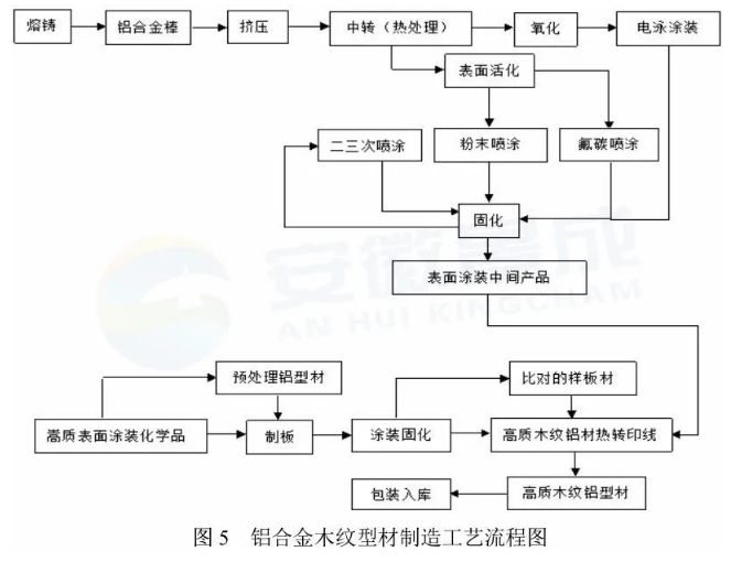 高质环保铝合金木纹型材的热转印研究与应用 涂料在线,coatingol.com
