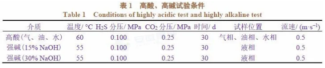 纳米改性环氧粉末涂层在塔河油田的适应性研究 涂料在线,coatingol.com