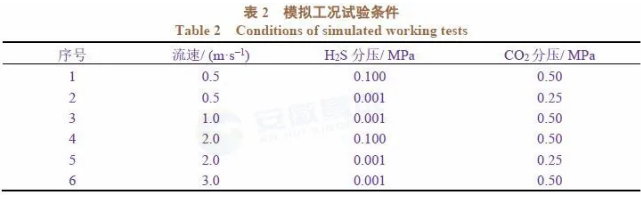 纳米改性环氧粉末涂层在塔河油田的适应性研究 涂料在线,coatingol.com