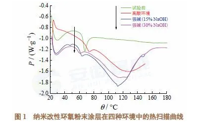 纳米改性环氧粉末涂层在塔河油田的适应性研究 涂料在线,coatingol.com