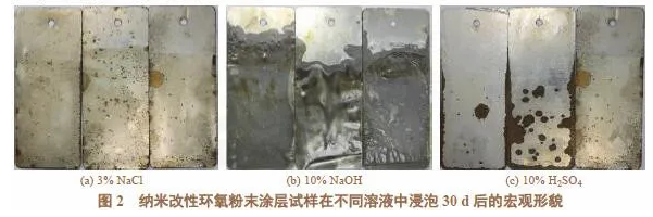 纳米改性环氧粉末涂层在塔河油田的适应性研究 涂料在线,coatingol.com