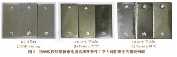 纳米改性环氧粉末涂层在塔河油田的适应性研究 涂料在线,coatingol.com