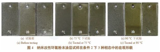 纳米改性环氧粉末涂层在塔河油田的适应性研究 涂料在线,coatingol.com