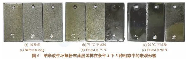 纳米改性环氧粉末涂层在塔河油田的适应性研究 涂料在线,coatingol.com