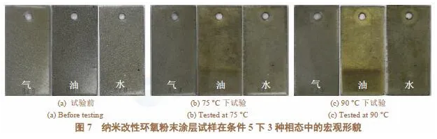 纳米改性环氧粉末涂层在塔河油田的适应性研究 涂料在线,coatingol.com