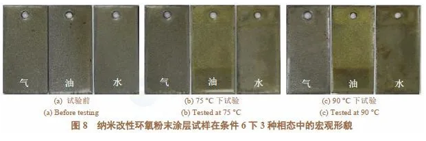 纳米改性环氧粉末涂层在塔河油田的适应性研究 涂料在线,coatingol.com