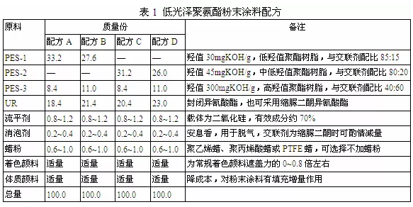 户外低光木纹粉末涂料研制及应用 涂料在线,coatingol.com