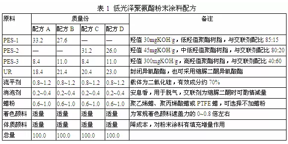 户外低光木纹粉末涂料研制及应用 中网信息