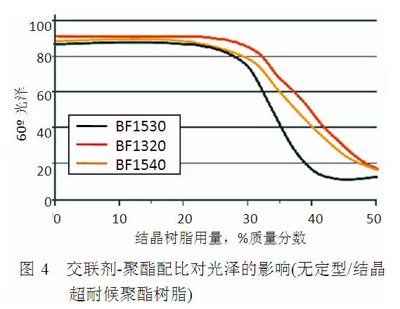 户外低光木纹粉末涂料研制及应用 中网信息