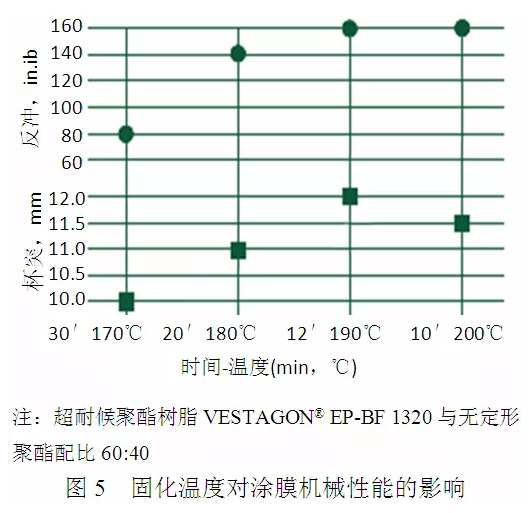 户外低光木纹粉末涂料研制及应用 涂料在线,coatingol.com