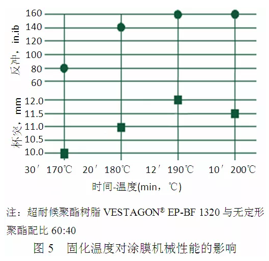 户外低光木纹粉末涂料研制及应用 中网信息